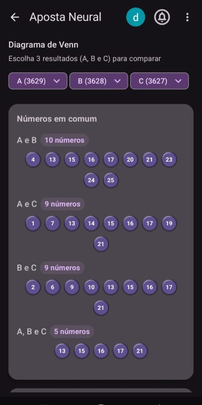 Diagrama análises Venn