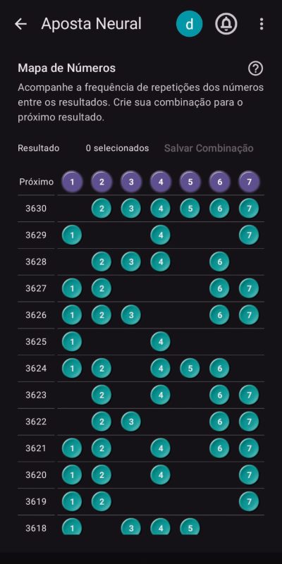Mapa de números com frequências